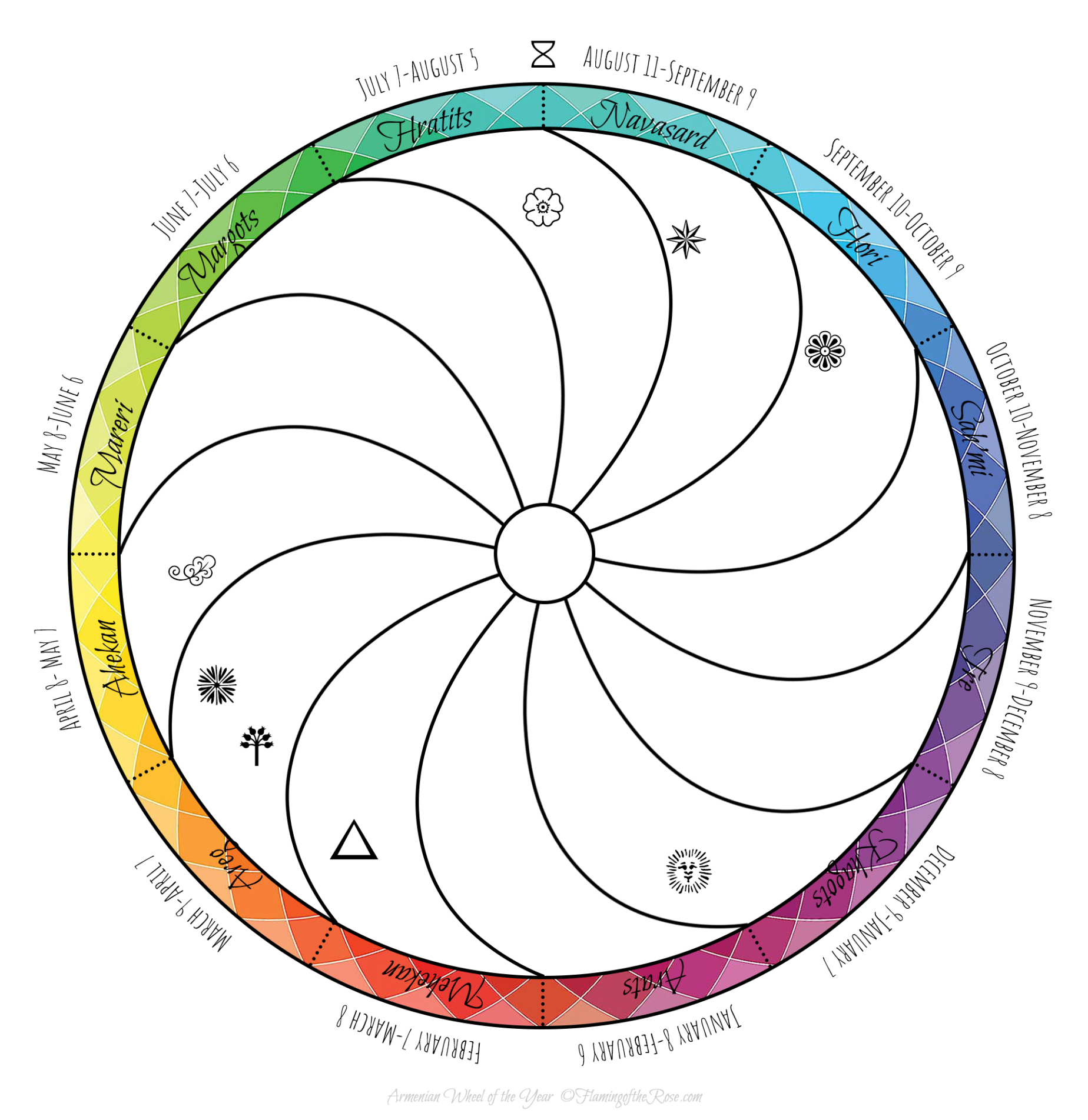 An Ancient Armenian Wheel of the Year